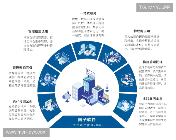 数字资产管理升级，盘活历史内容资源