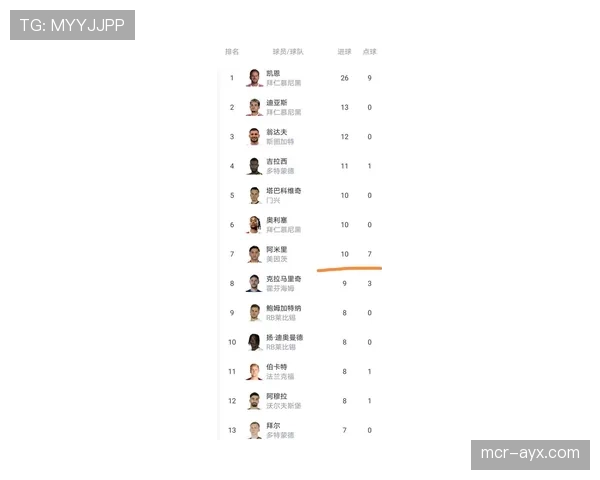 德甲联盟公布Q1转播数据：国际收视份额再创新高，美洲区增长显著